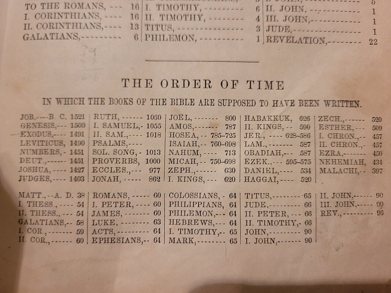 A printed chronological table headed 'The Order of Time,' listing when the books of the Bible were written, from an 1857 family Bible published by the American Tract Society.