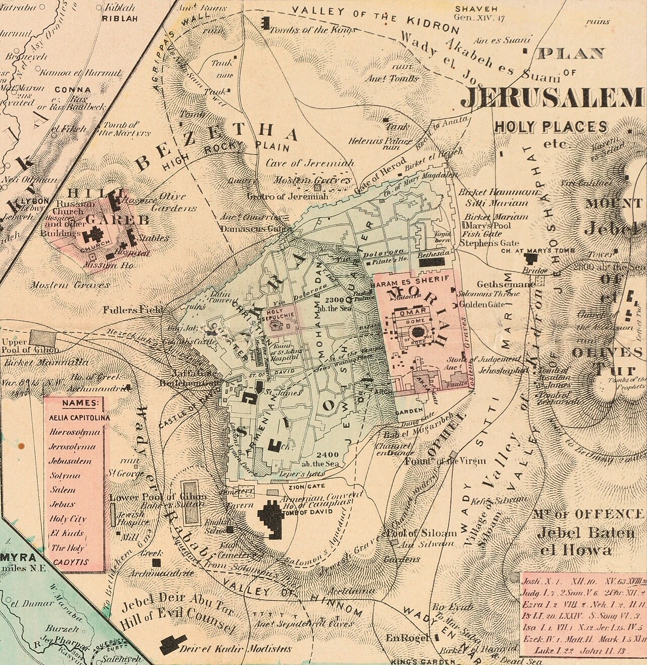 A detailed 1873 atlas plate headed 'Plan of Jerusalem - Holy Places,' mapping the city's quarters, gates, and the Kidron Valley.