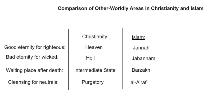 Illustration for Comparing Christianity & Islam