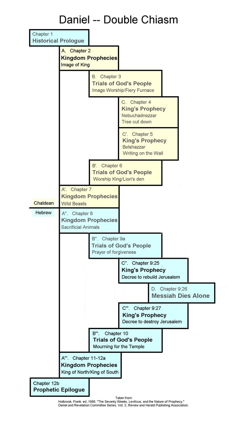 Illustration for Does Eschatology Matter?